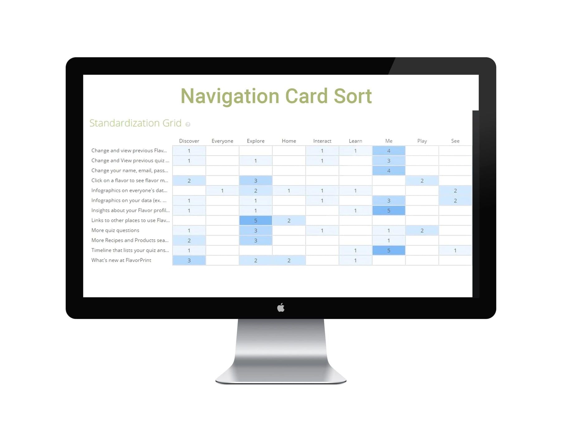 A card sorting exercise with labelled cards grouped into candidate navigation categories