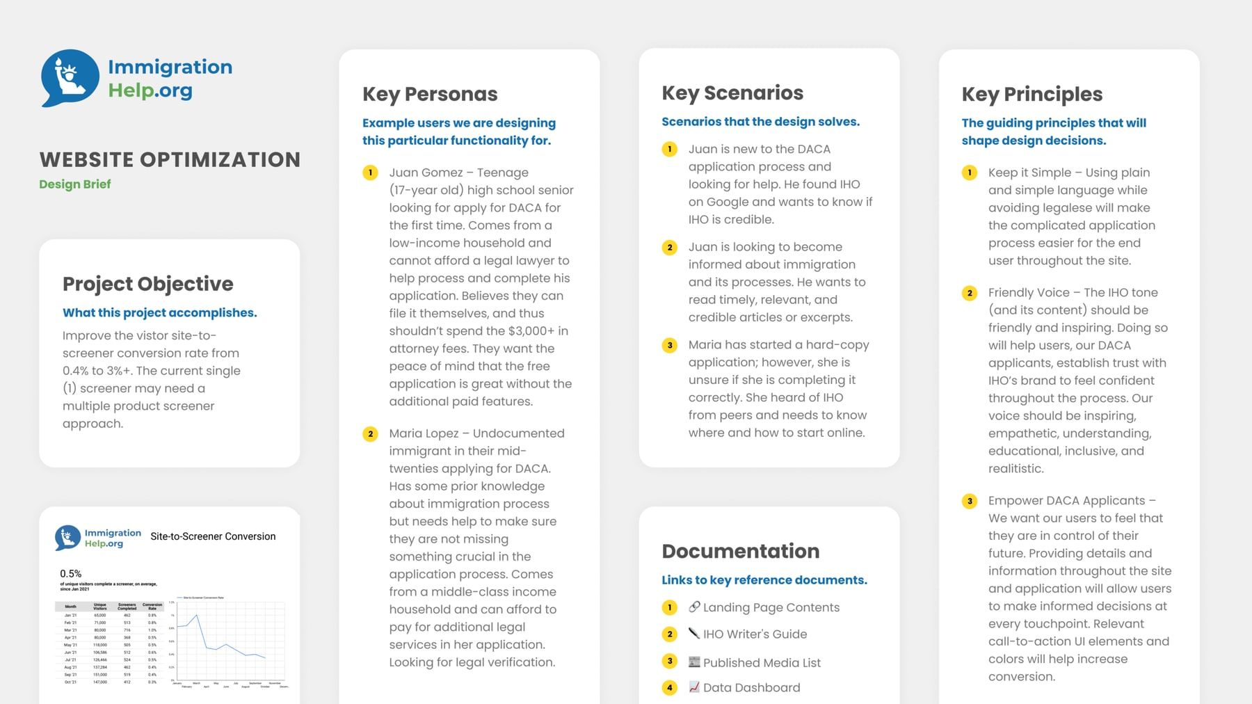 A design brief page setting out the project objective, key personas, scenarios, and guiding principles