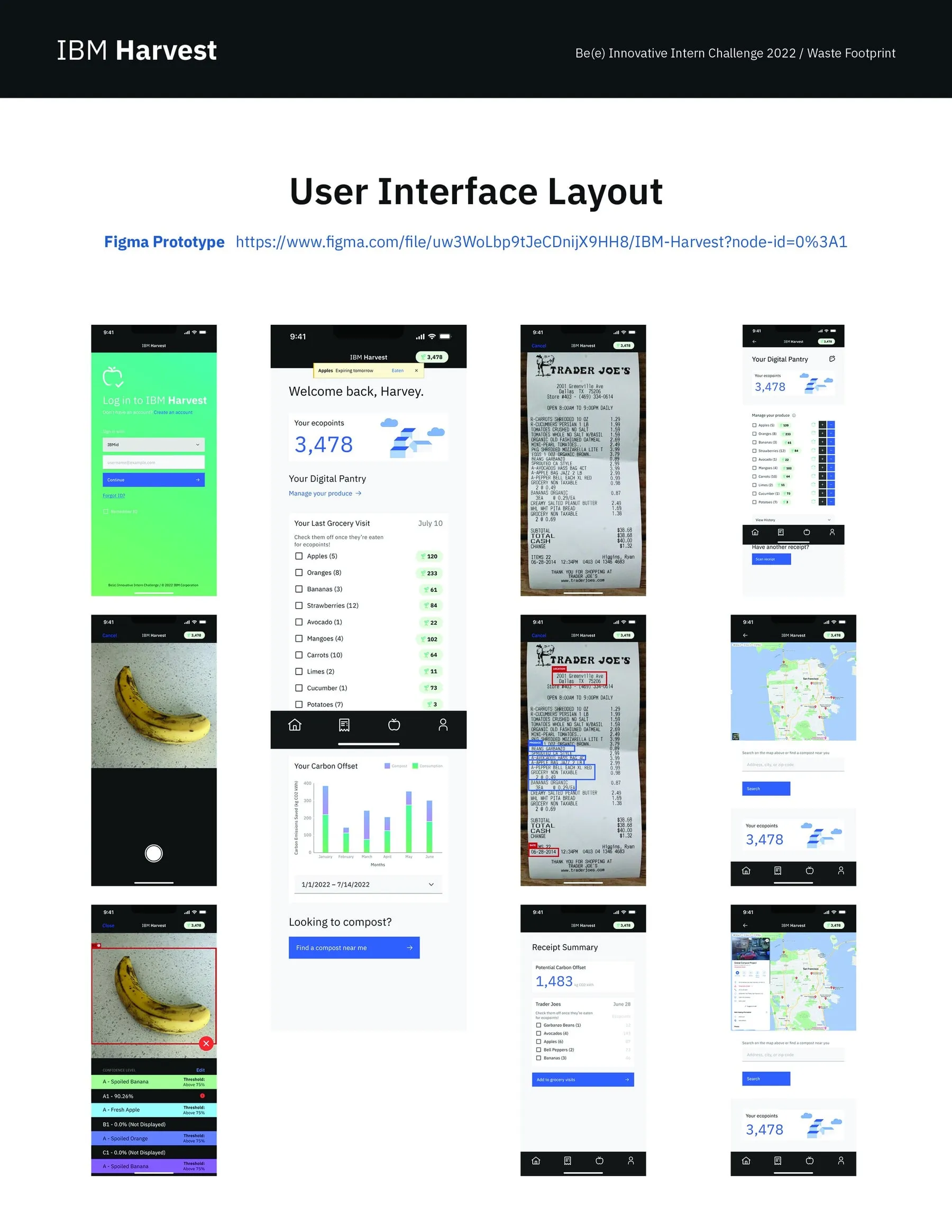 A grid of mobile app screens for a waste-tracking product, showing sign-in, pantry, receipts, and carbon charts
